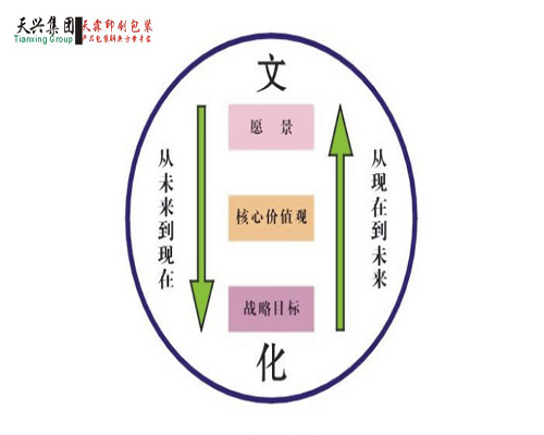 企業(yè)文化