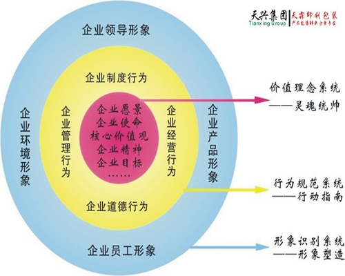 企業(yè)領(lǐng)導(dǎo)員工形象