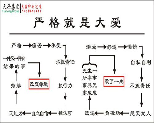 嚴(yán)格就是大愛